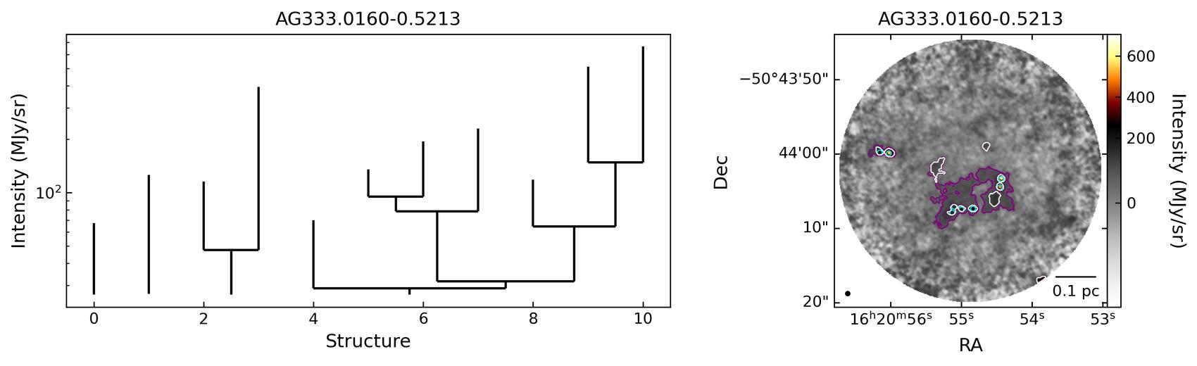 809316_AG333.0160-0.5213